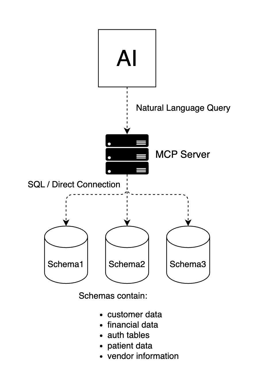 nlq_mcp_example