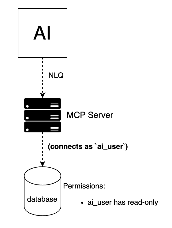 typical_nlq_mcp_protocol_example