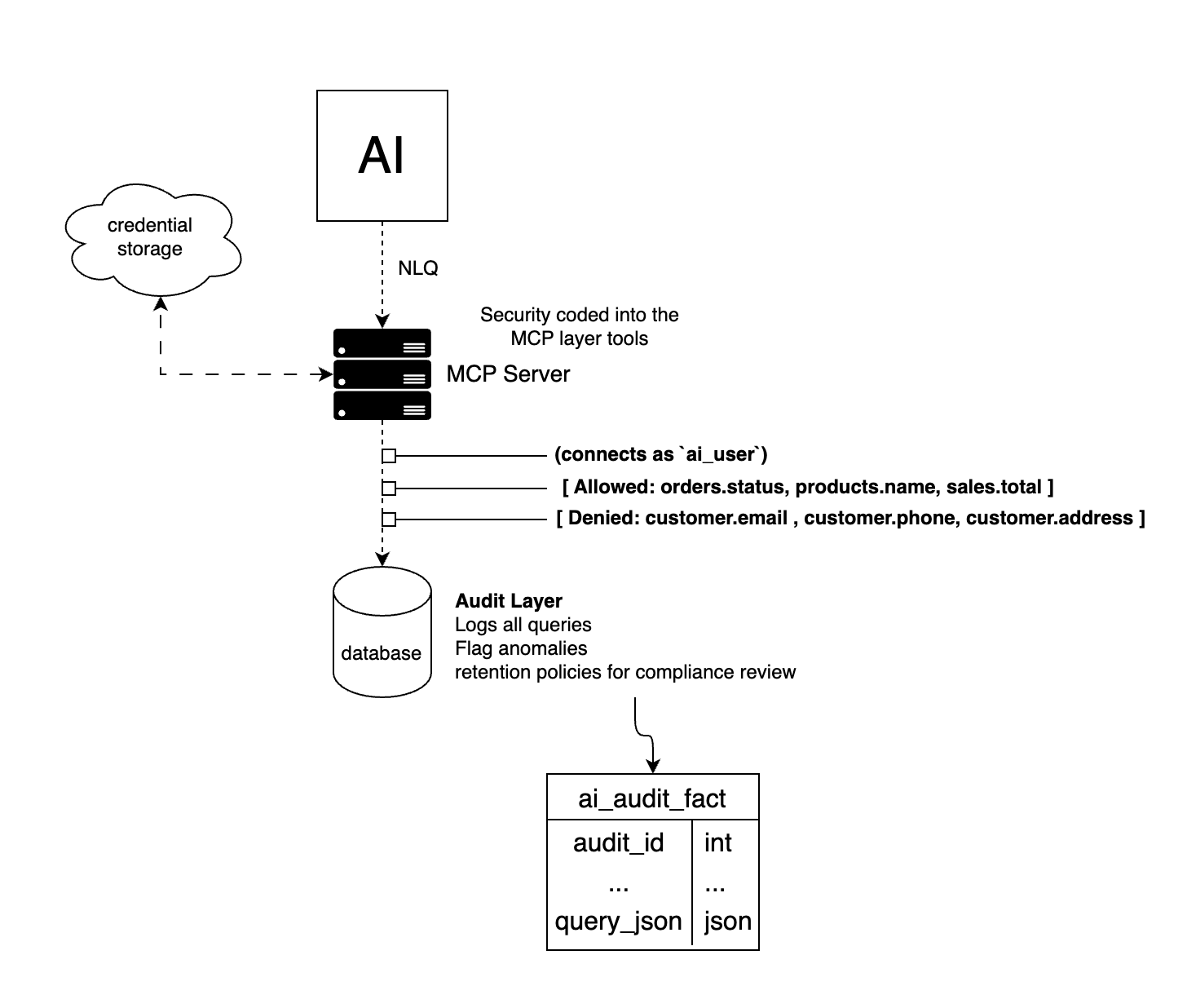 simple_nlq_mcp_architecture